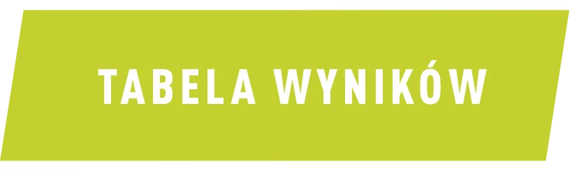 wyniki